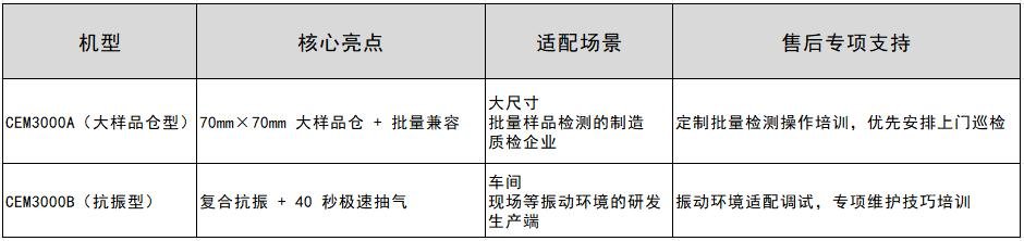 1763630616104056.jpg 两种机型3(带专项售后服务.jpg