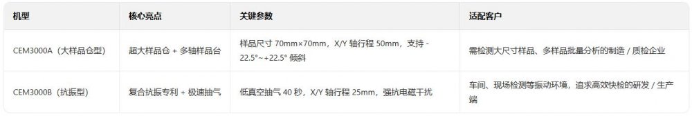 1762842225436407.jpg 两种机型2(带关键参数.jpg