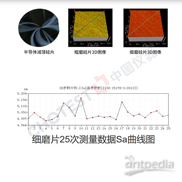 1762418613750865.jpg 细磨片25次测量数据Sa曲线图600.jpg