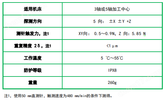 image.png 机床3维5向探测测头