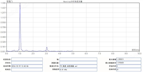 4振幅-频率曲线.jpg 高分辨力激光干涉仪