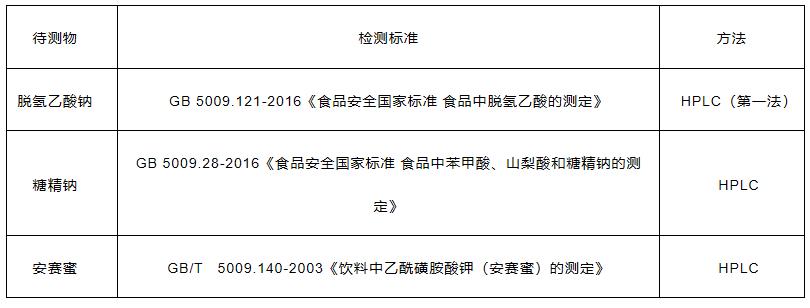 水果中防腐剂脱氢乙酸钠和糖精钠、安赛蜜的测定 水果中防腐剂脱氢乙酸钠和糖精钠、安赛蜜的测定