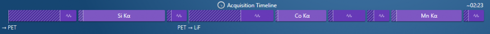 Acquisition Timeline
