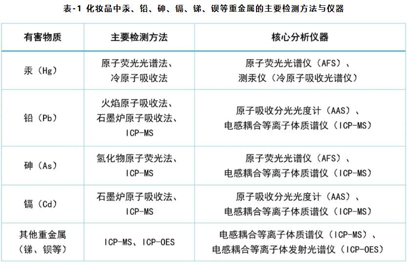 化妆品检测仪器 化妆品检测仪器