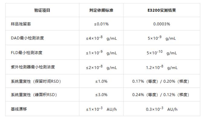 国产液相色谱仪